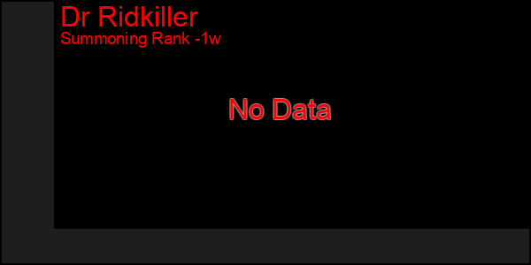 Last 7 Days Graph of Dr Ridkiller