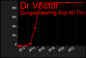 Total Graph of Dr Vector