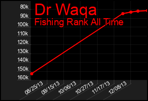 Total Graph of Dr Waqa