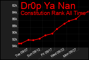 Total Graph of Dr0p Ya Nan