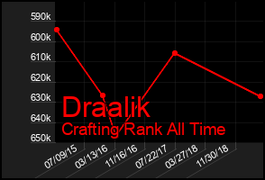 Total Graph of Draalik