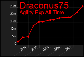 Total Graph of Draconus75