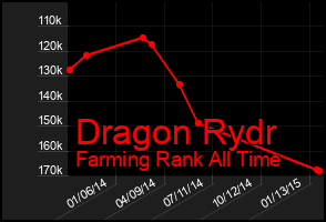 Total Graph of Dragon Rydr