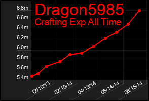 Total Graph of Dragon5985