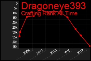 Total Graph of Dragoneye393