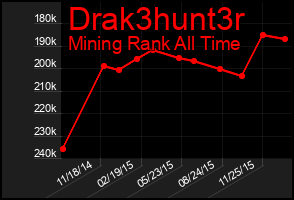 Total Graph of Drak3hunt3r