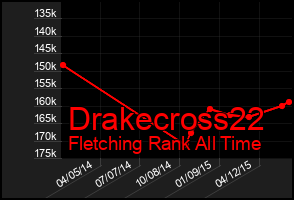 Total Graph of Drakecross22
