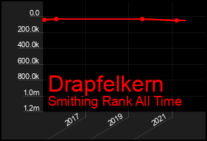 Total Graph of Drapfelkern
