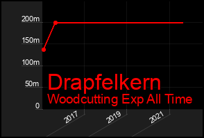 Total Graph of Drapfelkern
