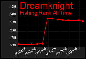 Total Graph of Dreamknight