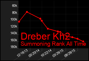 Total Graph of Dreber Kh2