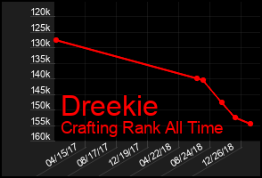 Total Graph of Dreekie