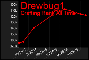 Total Graph of Drewbug1