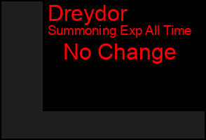 Total Graph of Dreydor