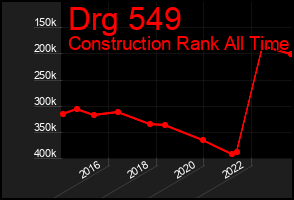 Total Graph of Drg 549