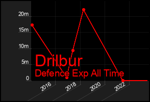 Total Graph of Drilbur