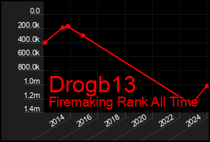Total Graph of Drogb13