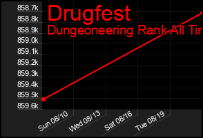 Total Graph of Drugfest