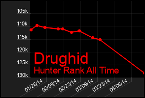 Total Graph of Drughid