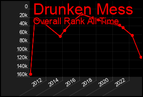 Total Graph of Drunken Mess