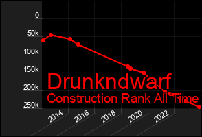 Total Graph of Drunkndwarf