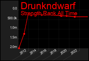 Total Graph of Drunkndwarf