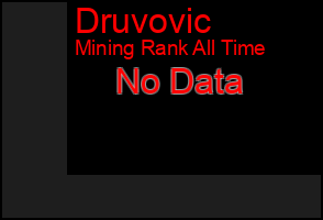 Total Graph of Druvovic