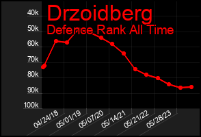 Total Graph of Drzoidberg