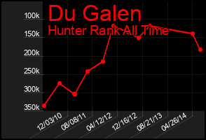 Total Graph of Du Galen