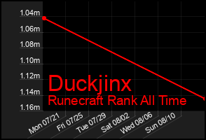 Total Graph of Duckjinx