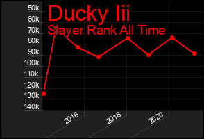 Total Graph of Ducky Iii
