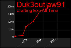 Total Graph of Duk3outlaw91