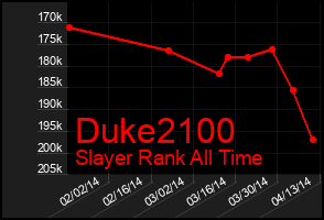 Total Graph of Duke2100