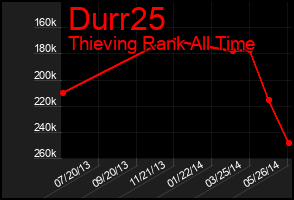 Total Graph of Durr25
