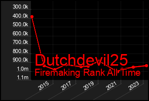 Total Graph of Dutchdevil25