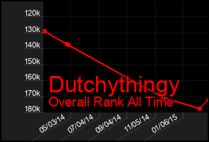 Total Graph of Dutchythingy