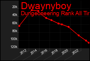 Total Graph of Dwaynyboy