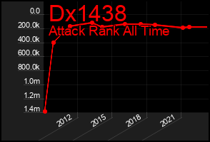 Total Graph of Dx1438
