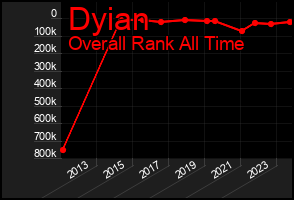 Total Graph of Dyian