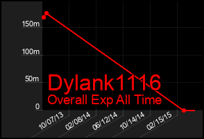 Total Graph of Dylank1116