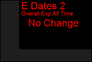 Total Graph of E Dates 2