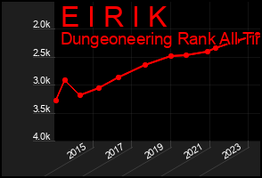 Total Graph of E I R I K