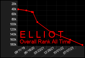 Total Graph of E L L I O T