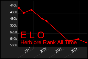 Total Graph of E L O