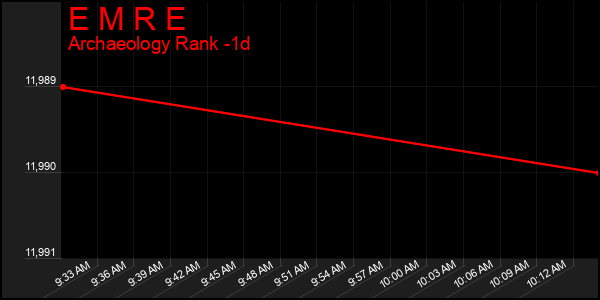 Last 24 Hours Graph of E M R E