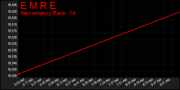 Last 24 Hours Graph of E M R E