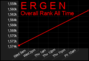 Total Graph of E R G E N