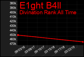 Total Graph of E1ght B4ll