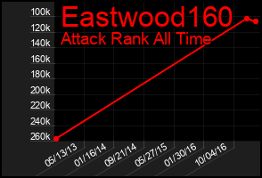 Total Graph of Eastwood160