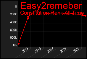Total Graph of Easy2remeber